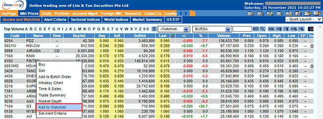 5099 share price malaysia